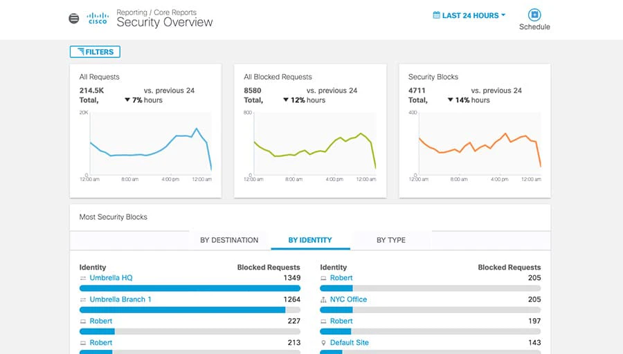 screenshot of Cisco Umbrella